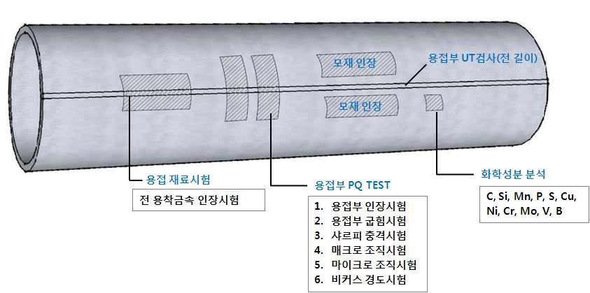 강관제작 후 용접부 PQ 테스트