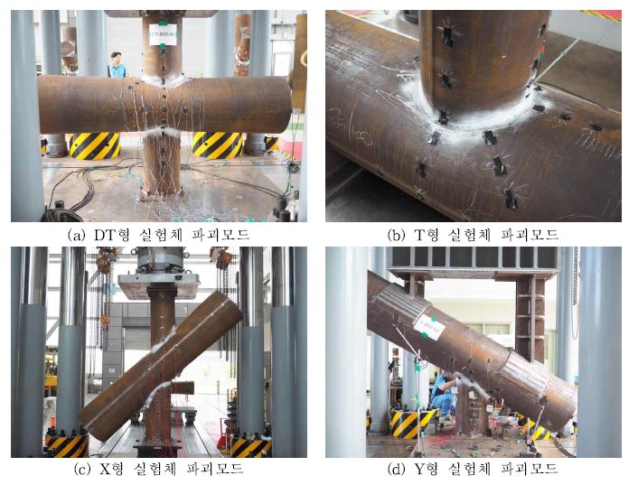 HSA800 강관실험체의 파괴모드