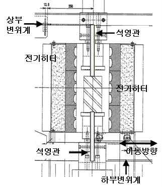 가열장치의 상세도