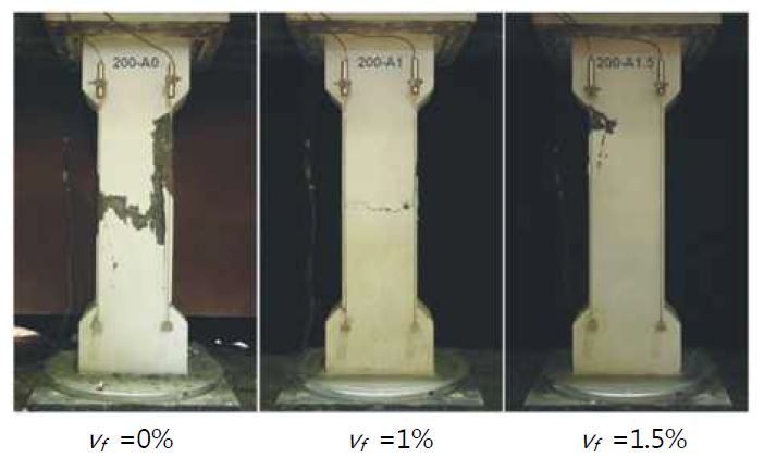 강섬유 혼입률에 따른 실험체의 cover spalling 형상