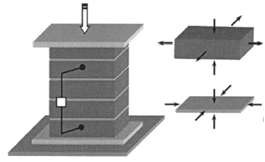 Brick masonry model