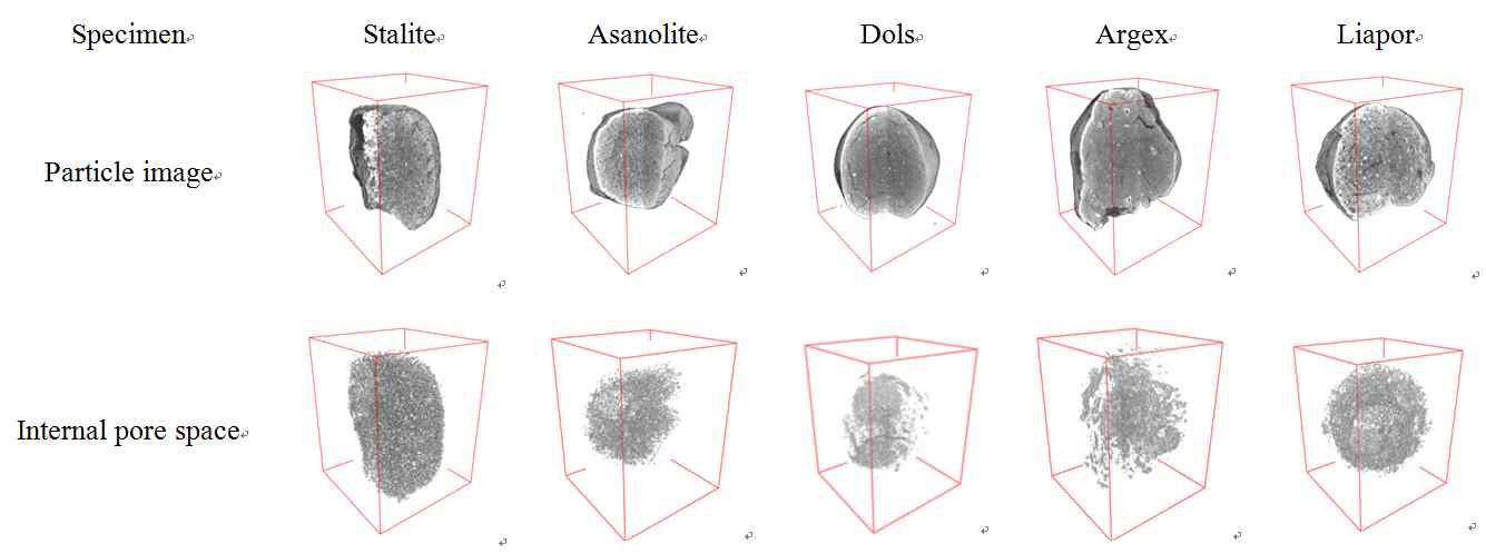 경량골재별 3D image 및 내부공극 분포