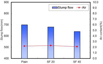 슬럼프 및 공기량