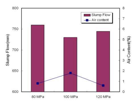 슬럼프 플로 및 공기량 시험결과