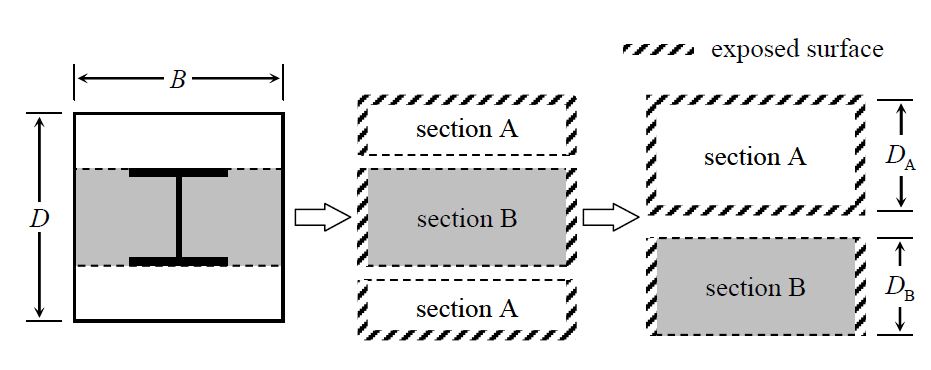 수분확산방지효과를 고려한 SRC단면의 체적-표면적비 간략계산법 (Kim et al. 2005)