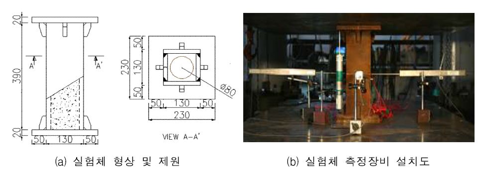 실험체 형상 및 계측기 설치 방법