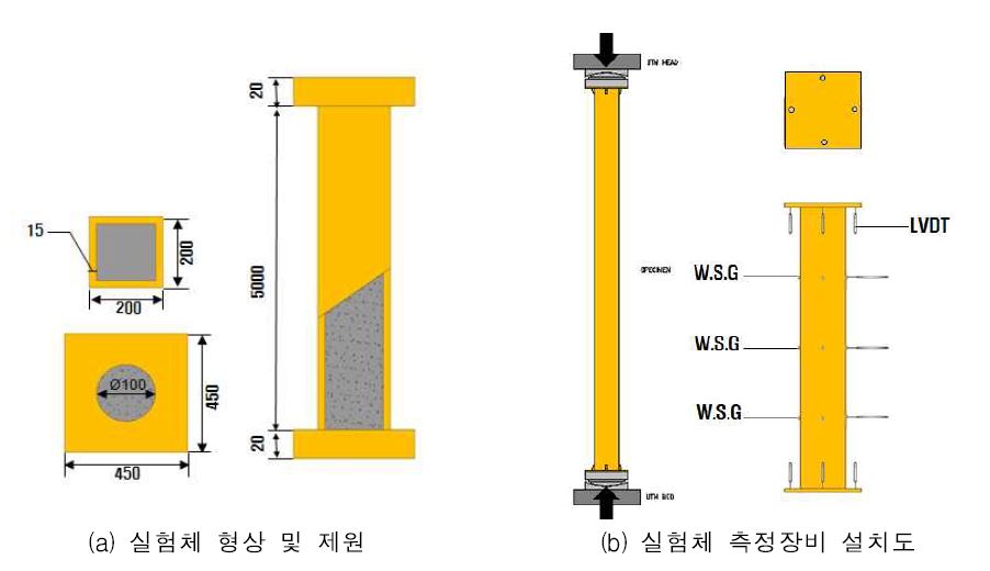 실험체 형상 및 계측기 설치 방법