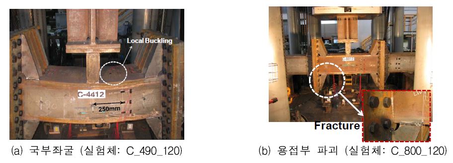 실험체 종국상황