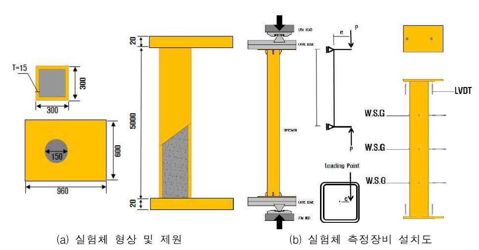 실험체 형상 및 계측기 설치 방법