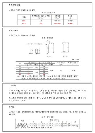 KS B 1062 머리붙이 스터드 개정안