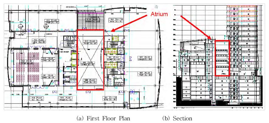 The Atrium Modeled in the Analysis