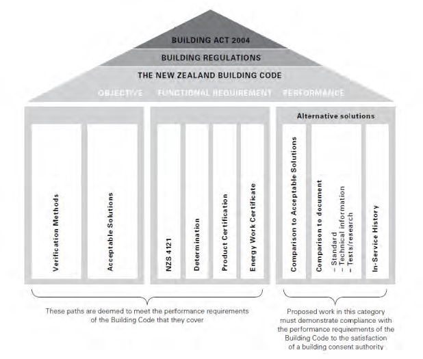 뉴질랜드 Building Code 구조