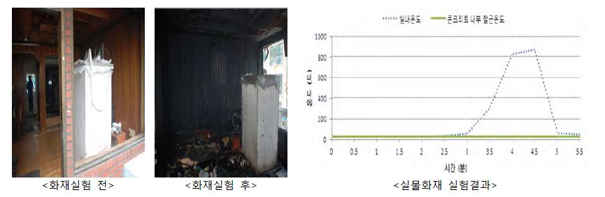 인천 실물주택 화재실험 결과