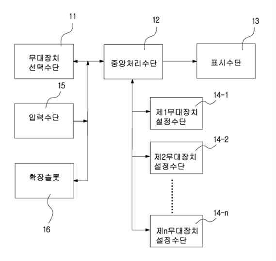 기타