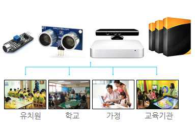 소통하는 콘텐츠의 교육 효과