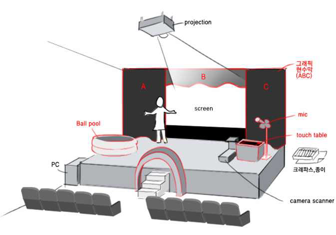 체험형 전시관 무대 디자인