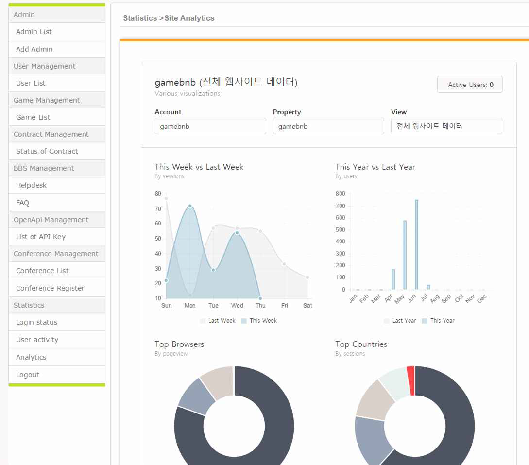 구글 analytics 분석툴 활용