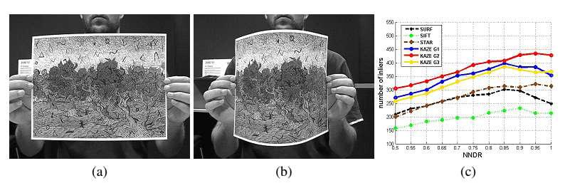 Image matching in deformable surfaces example