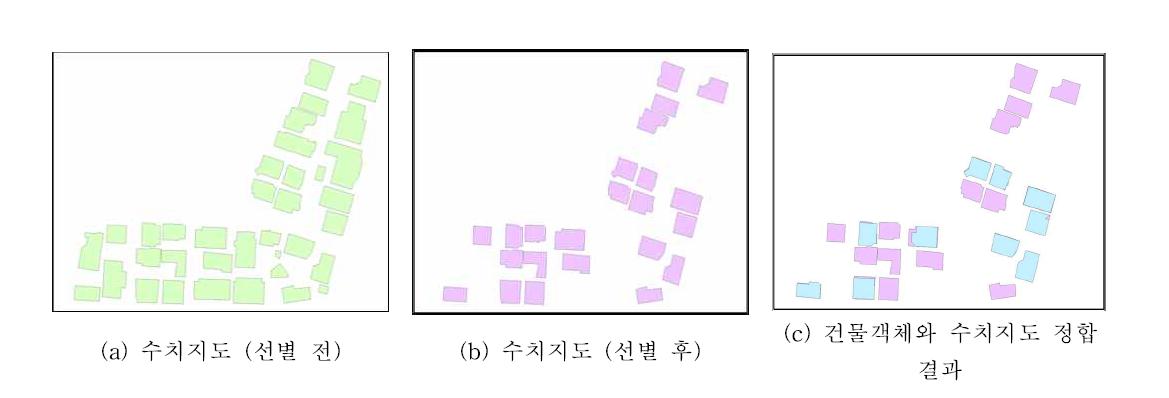 정합모듈 테스트 결과