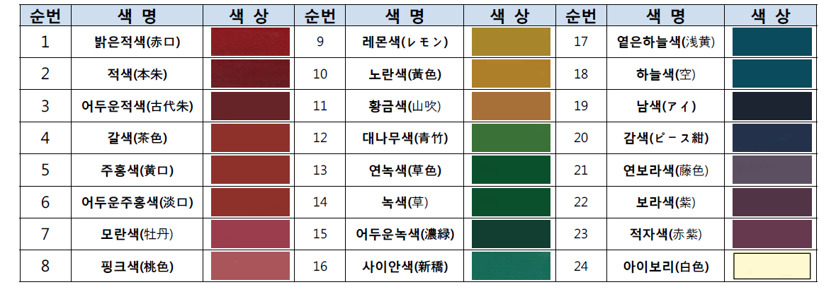 규격화채색칠 색상표