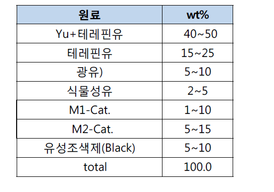 상온경화형 옻칠(흑칠) 제조방법