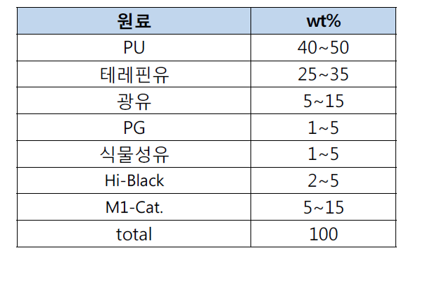 상온경화형옻칠(흑칠) 제조방법