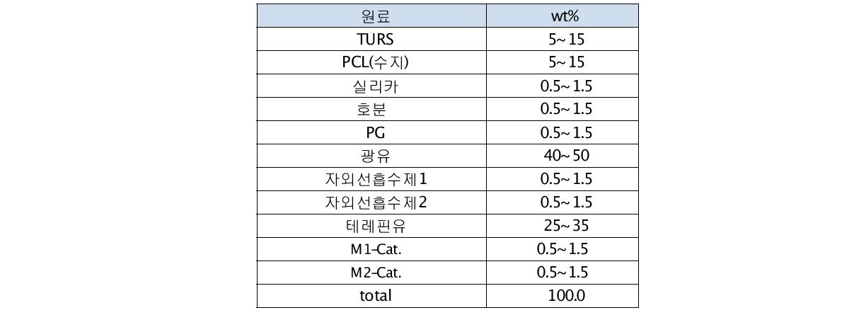 옻칠오일스테인의 제조