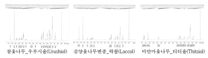 옻칠종류별 카테콜의 1H NMR Spectra.