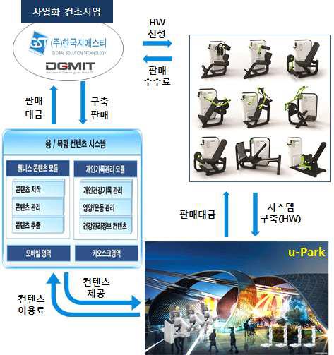 u-Park 구축 및 서비스