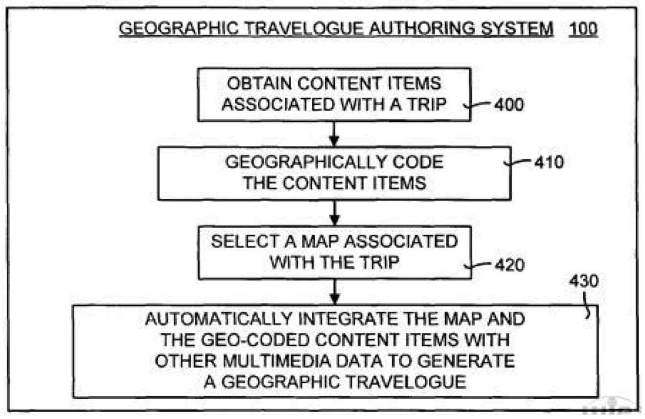 Automated authoring tool and method to facilitate inclusion of maps and other geographical data into travelogues Systems