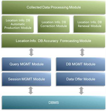 위치정보 콘텐츠 맵핑 엔진 구성도