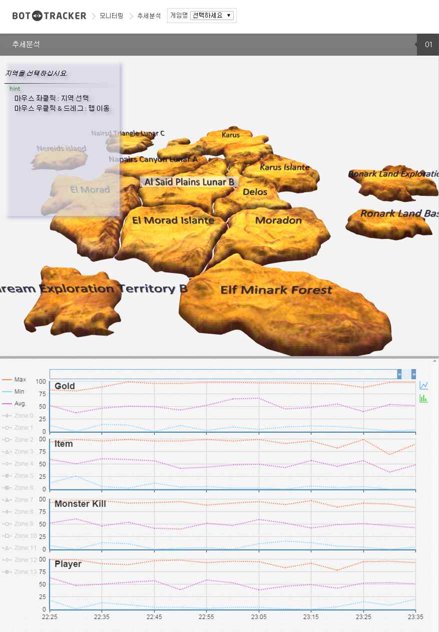 게임봇 후보군 지역 및 속성별 데이터 가시화