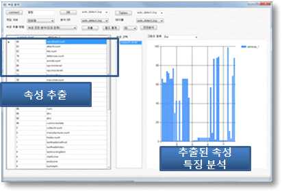 속성 추출 및 분석기