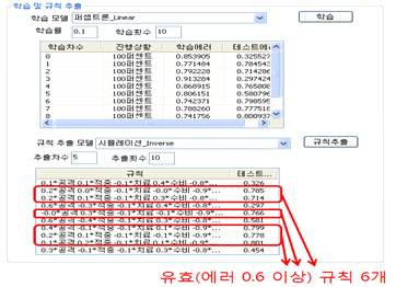 자동 추출 유효 규칙 6종