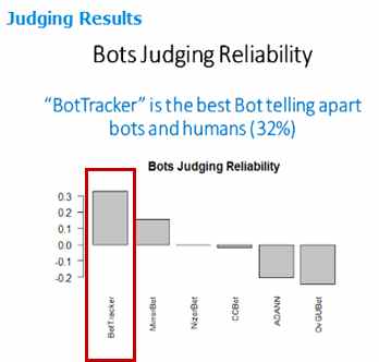 BotPrize Competition 결과