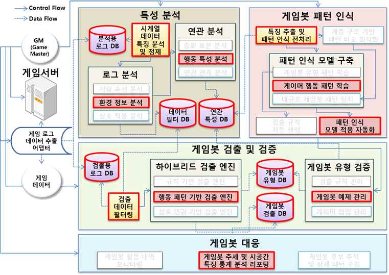 2차년도 개발 시스템 세부 구조도