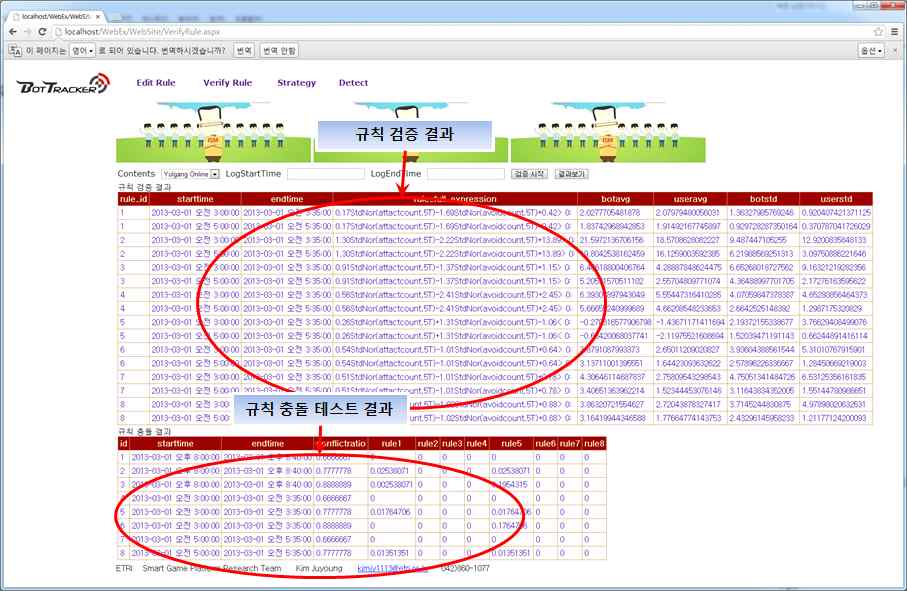 게임봇 검출 규칙 검증 모듈