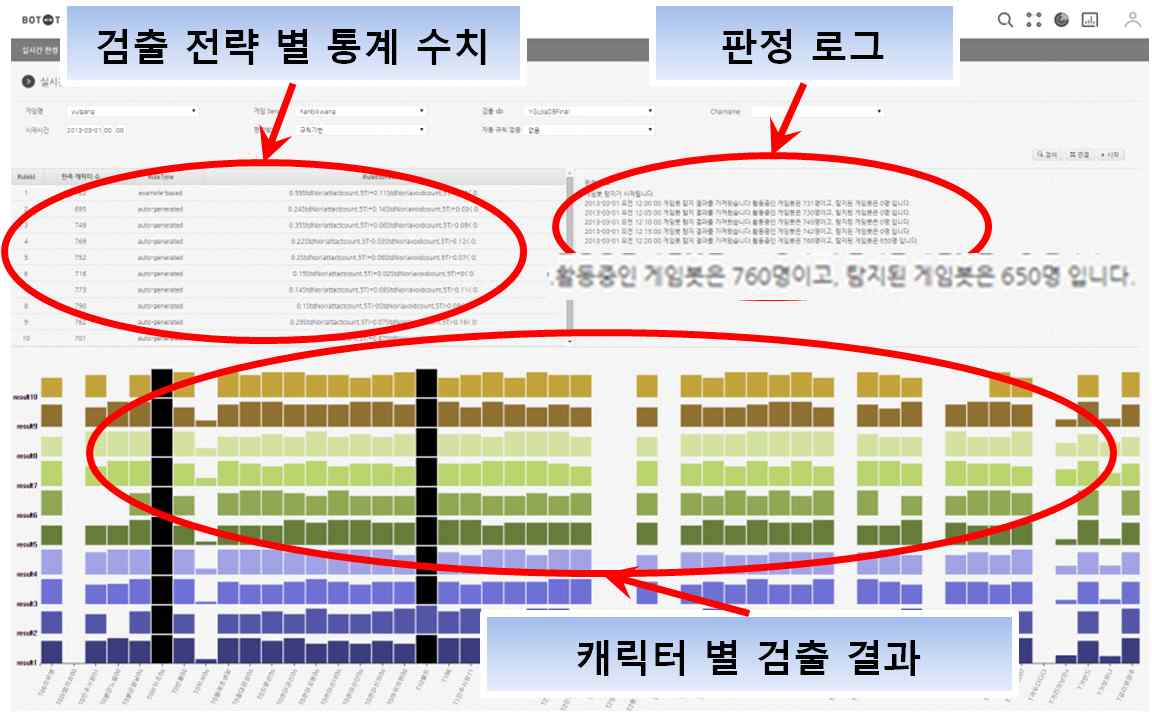 하이브리드 게임봇 검출 시스템