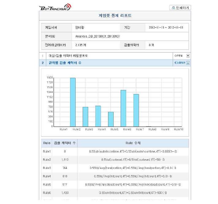 통계분석 리포팅 모듈