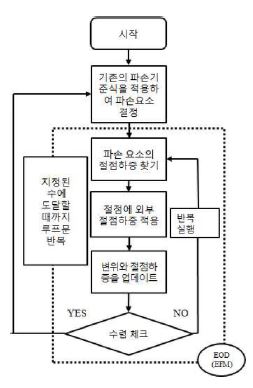 EFM의 흐름도