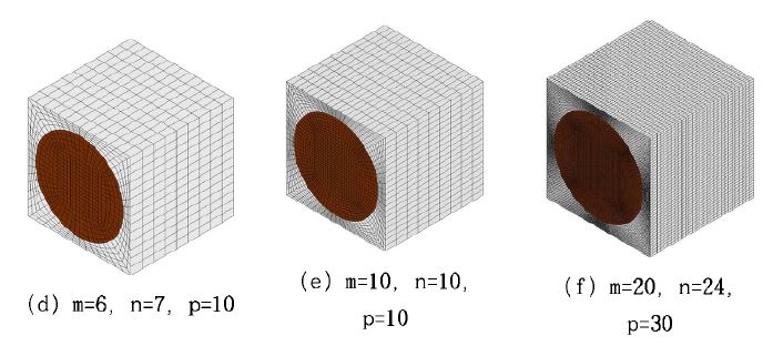 체적분율 및 격자 세밀도에 따른 단위셀 모델