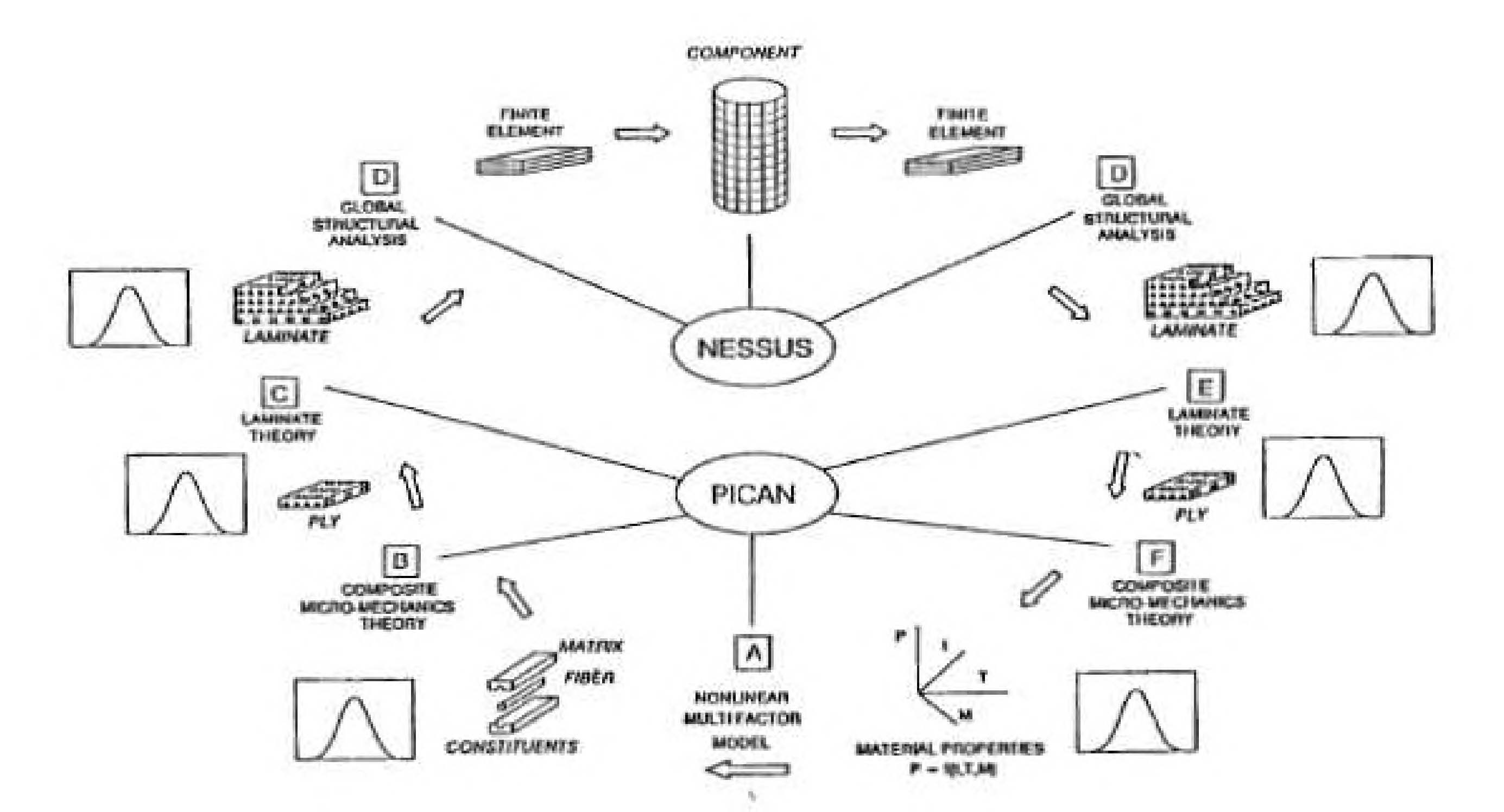 IPACS： 복합재 해석 확률 모듈