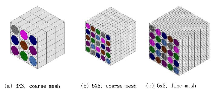 격자의 조밀도 및 클러스터링 개수에 따른 RVE 모델의 구성