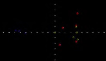 Figure 179. PCO plot of microbiota in each group of mice