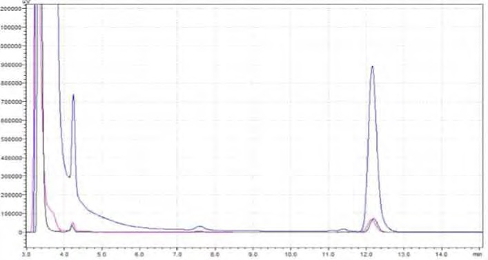 Figure 193. Chromatogram of sulforaphene by modified mobile phase condition