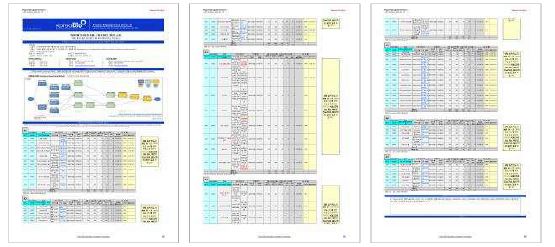 단위과제#1(㈜엠모니터) Project Management Sheet. D(Input Sheet, WBS별 진도율 Update)