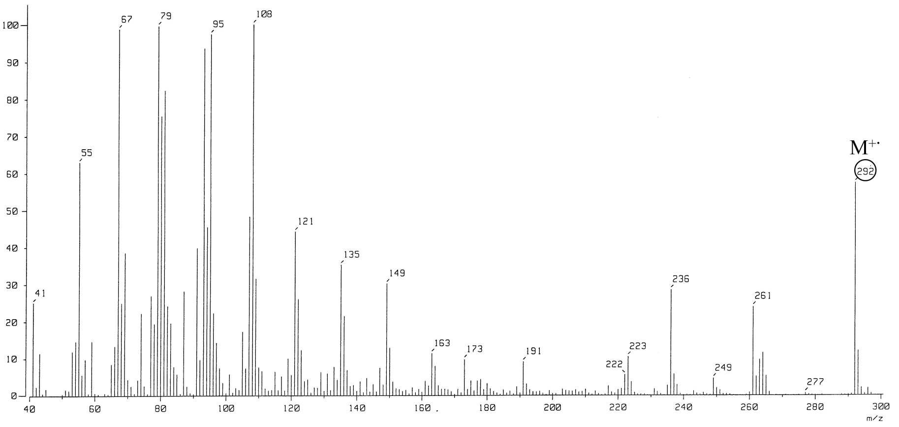 Strain KNUA020에 의해 생산된 α-linolenic acid (C18:3ω3) electron impact mass spectrum (EI-MS).