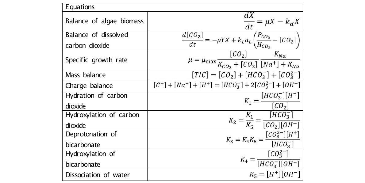 미세조류 성장 동적모델의 수식