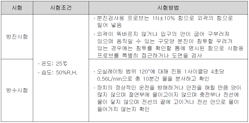 환경 적합성 시험