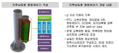 지주삽입형 통합제어기 함체 개발방안